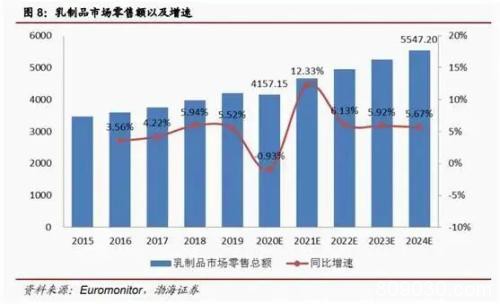 榨菜、酱油刷屏A股！牛奶也火了：2500亿"大白马"突然拉涨停…