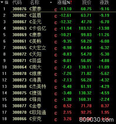 业绩超预期 2500亿巨头罕见涨停！中信证券大幅调高目标价 还有这些白马股评级被上调！