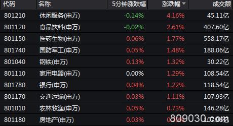 再现地量 会否成见底信号？券商：等待标志性放量阳线