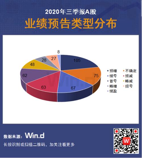 强劲复苏！16图纵览A股2020年半年报全貌