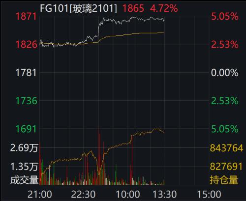 冲破1800元！股王茅台太疯狂，A股全面开花挑战新高！外资猛加仓30亿，股债汇罕见齐涨！券商高呼：“