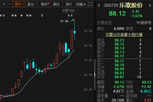 乐歌股份“掐架”平安资管，到底谁赢了？今天A股市场这样选择……（附平安资管重仓股）