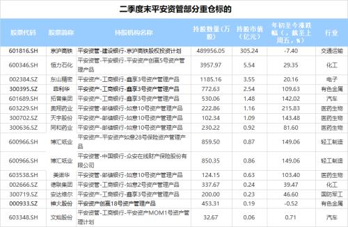 乐歌股份“掐架”平安资管，到底谁赢了？今天A股市场这样选择……（附平安资管重仓股）