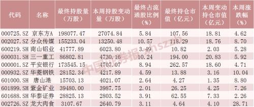 茅台冲上1800元，市值2.27万亿！一大批消费股创新高，北向资金又嗨了，加仓这些股