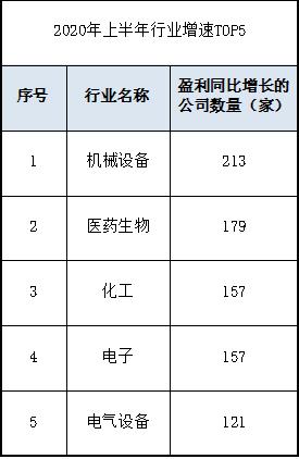 半年报收官！营收王竟成亏损王？日赚8.27亿分红700亿！ “宇宙第一大行”冠绝两市；科创板“抗疫明