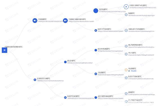 区块链安全迎重磅产品 欧科云链OKLink上线“链上天眼”功能