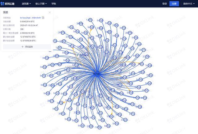 区块链安全迎重磅产品 欧科云链OKLink上线“链上天眼”功能