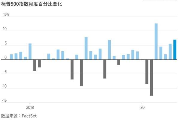  八月行情落下帷幕：美元落魄、美股癫狂、黄金潇洒走一回