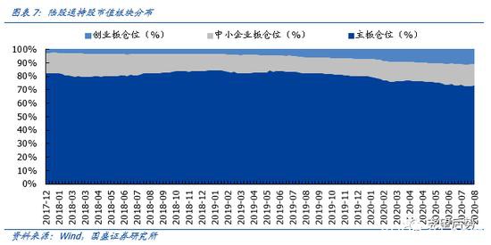 国盛策略：二万亿外资从哪来？到哪去？未来会怎样？