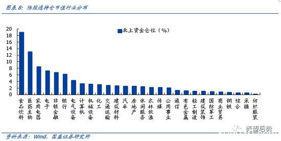 国盛策略：二万亿外资从哪来？到哪去？未来会怎样？