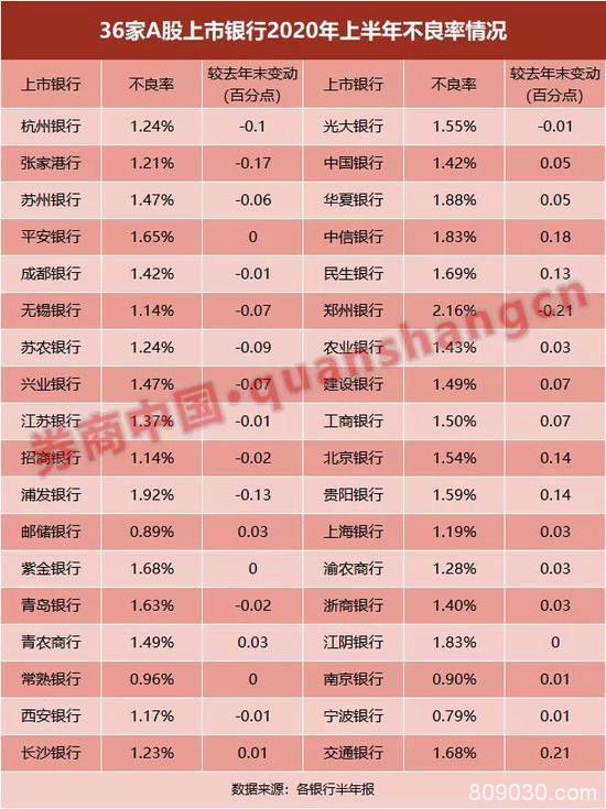 净利同比骤降889亿 银行迎来最"难"时刻！来看36份半年报详解