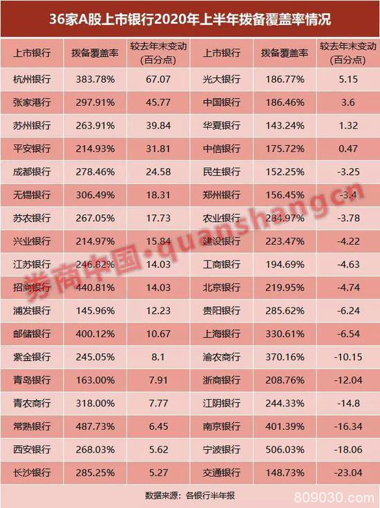 净利同比骤降889亿 银行迎来最"难"时刻！来看36份半年报详解