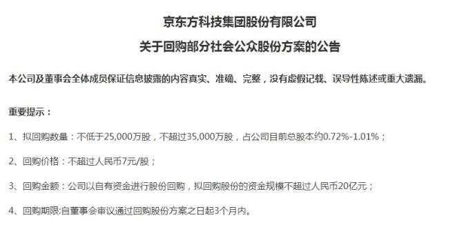 霸气侧漏！2000亿面板龙头豪迈出手，1天回购10个亿！为何如此急迫？