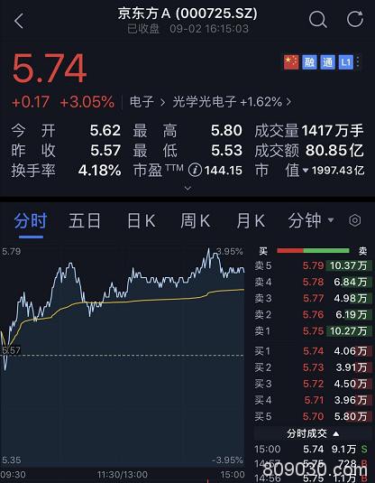 创业板疯了：妖股连续5个20%涨停 更有马云出手一天暴涨250%