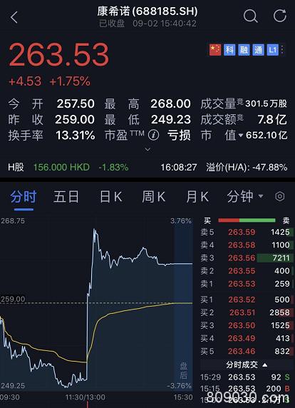 创业板疯了：妖股连续5个20%涨停 更有马云出手一天暴涨250%