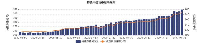 消费股“承包”A股市值前三名，海天味业股价冲击200元