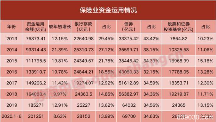 万亿机构炒股路线曝光！这一板块成"弹药"聚集地 来看最新加仓名单