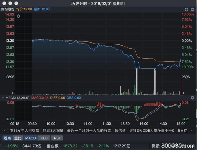 投资人质疑天津信托未勤勉尽责 因跌停板暴力平仓仲裁案开庭