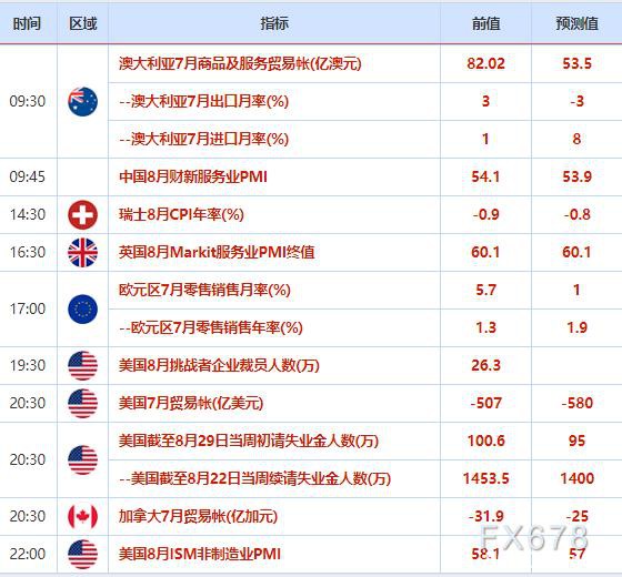财经早餐：美国标普500大涨再创历史新高 避险受抑制金价退守1940