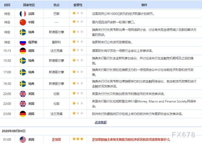 财经早餐：美国标普500大涨再创历史新高 避险受抑制金价退守1940