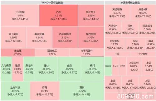 9月开门红难掩热点涣散 看“聪明钱”如何投资A股