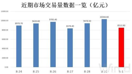 9月开门红难掩热点涣散 看“聪明钱”如何投资A股