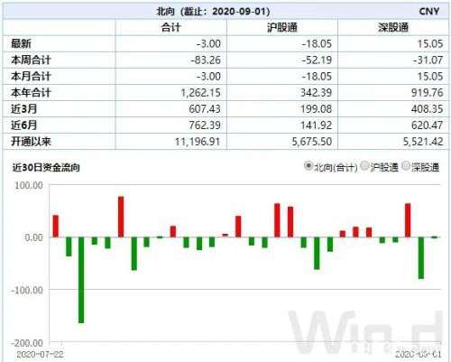 9月开门红难掩热点涣散 看“聪明钱”如何投资A股