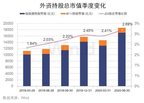 9月开门红难掩热点涣散 看“聪明钱”如何投资A股