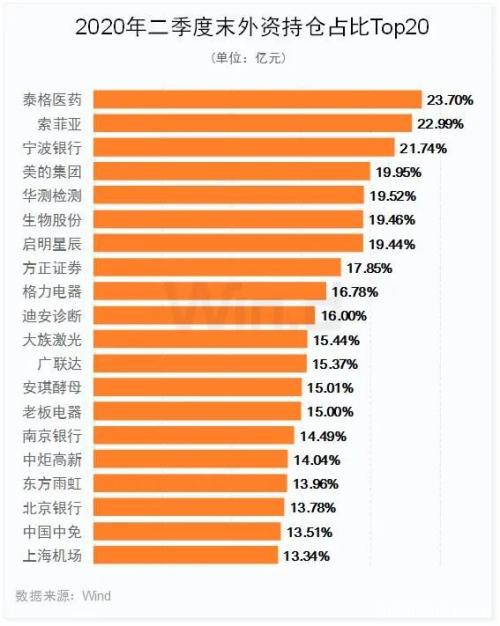 9月开门红难掩热点涣散 看“聪明钱”如何投资A股