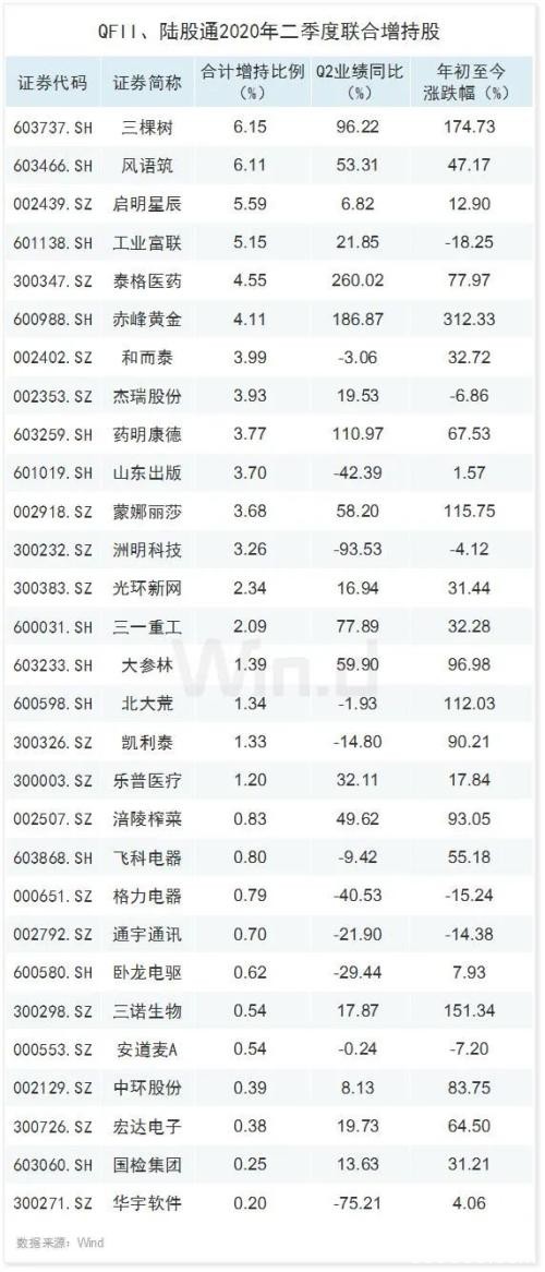 9月开门红难掩热点涣散 看“聪明钱”如何投资A股