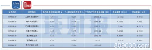 已有6只获批 创业板战略配售基金业绩值得期待