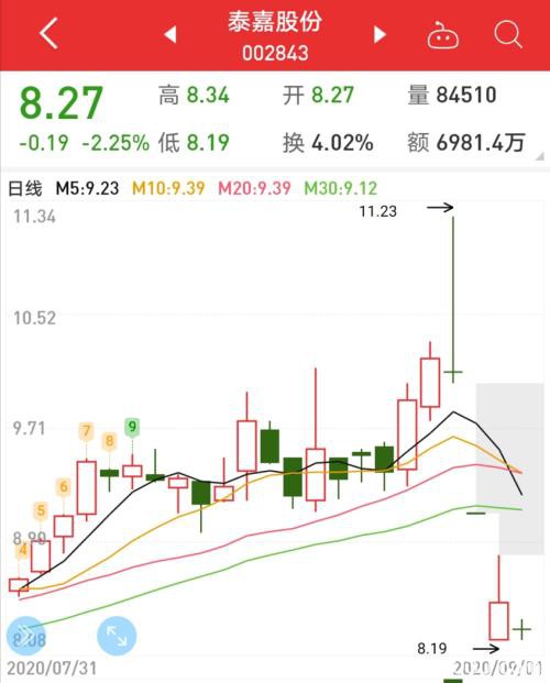 又双现“杀猪盘”！“老师”教你炒股 随后给你吃跌停 董事长怒斥：“良心是黑的！”