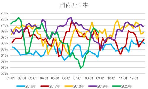 甲醇 ・ 基本面改善，短期价格震荡反弹