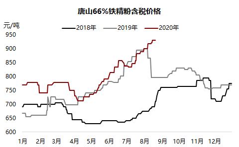 铁矿 ・ 短期风险加剧，长期仍然利多 ？