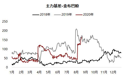 铁矿 ・ 短期风险加剧，长期仍然利多 ？