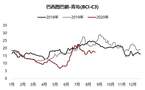 铁矿 ・ 短期风险加剧，长期仍然利多 ？