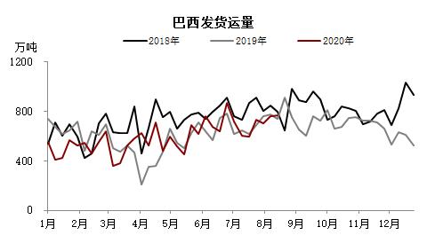 铁矿 ・ 短期风险加剧，长期仍然利多 ？