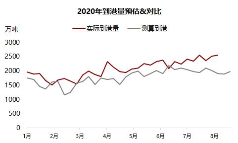 铁矿 ・ 短期风险加剧，长期仍然利多 ？