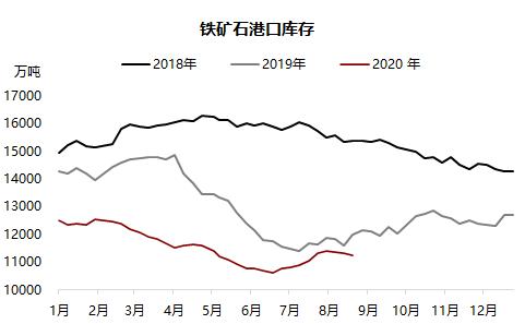 铁矿 ・ 短期风险加剧，长期仍然利多 ？