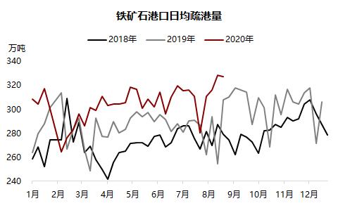 铁矿 ・ 短期风险加剧，长期仍然利多 ？