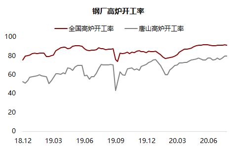 铁矿 ・ 短期风险加剧，长期仍然利多 ？