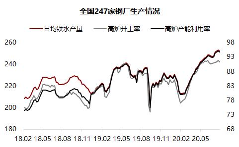 铁矿 ・ 短期风险加剧，长期仍然利多 ？