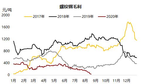 铁矿 ・ 短期风险加剧，长期仍然利多 ？