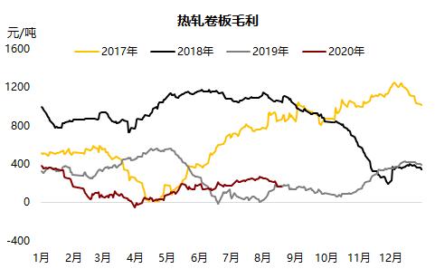 铁矿 ・ 短期风险加剧，长期仍然利多 ？