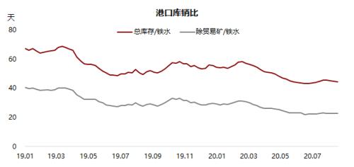 铁矿 ・ 短期风险加剧，长期仍然利多 ？