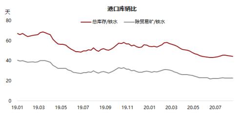 铁矿 ・ 短期风险加剧，长期仍然利多 ？