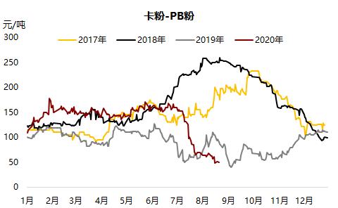 铁矿 ・ 短期风险加剧，长期仍然利多 ？