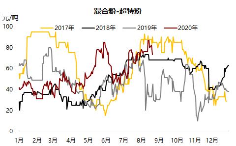 铁矿 ・ 短期风险加剧，长期仍然利多 ？