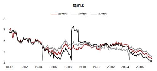 铁矿 ・ 短期风险加剧，长期仍然利多 ？