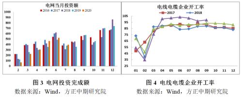 【铜】美元持续走弱 铜价强势上行